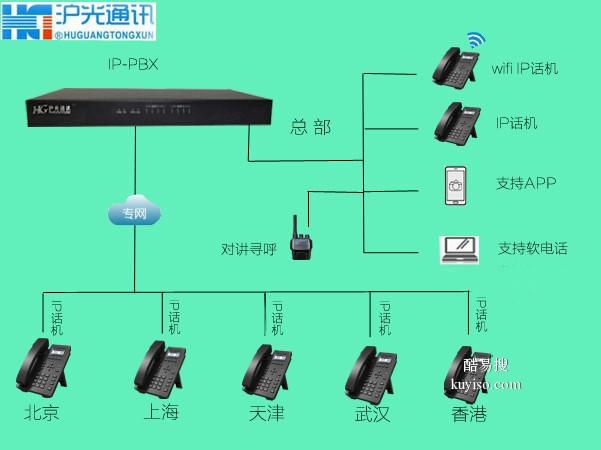 广州酒店安装IPPBX电话交换机，IP电话交换机，数字程控交换机