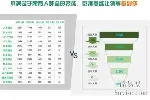 合肥电脑办公培训，短期学实用office技术选好学校