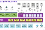 天津供应综合档案管理软件厂家人事档案管理系统智能档案管理系统