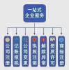 北京通州怎么注册科技公司，要什么流程？