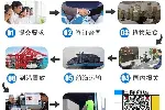 Post一份关于国内手机配件陆运俄罗斯OZON跟WB海外仓