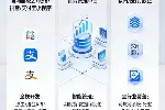 成都AI办公管理软件 AI智能数字营销购物电商APP小程序网站等开发