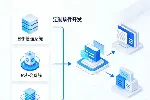 ERP管理系统 + OA办公系统 + CRM客户系统定制开发