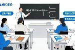 IE（工业工程）培训