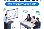 SQE-供应商质量管理培训